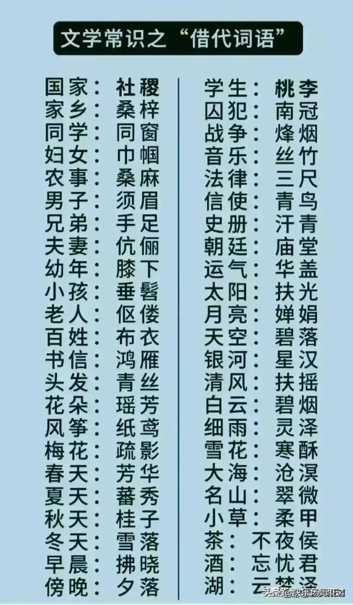 终于有人把“全国行业的毛利润”整理出来了，可以参考看一看。