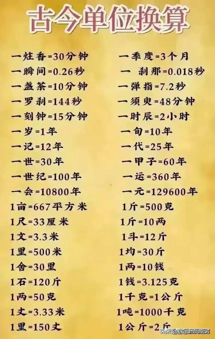 终于有人把“全国行业的毛利润”整理出来了，可以参考看一看。