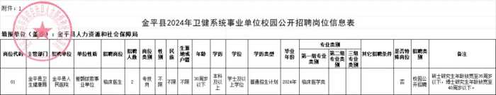 云南新一批招聘公告来了！附岗位表→