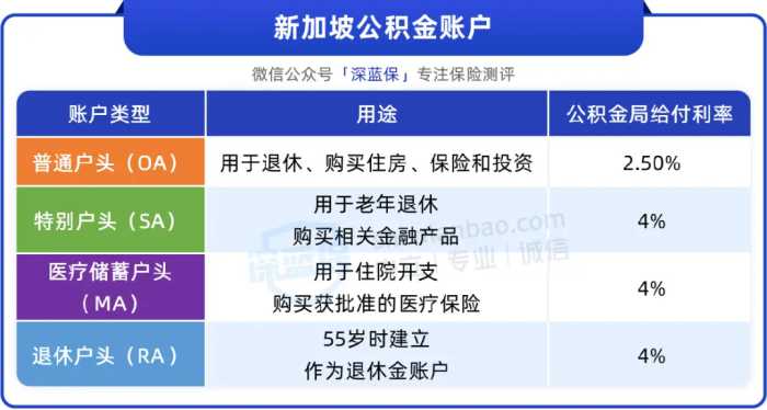 日韩、新加坡延迟退休？工作到70岁，离我们越来越近？