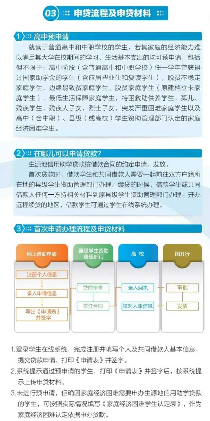 一文搞懂丨2022年度国家生源地信用助学贷款攻略