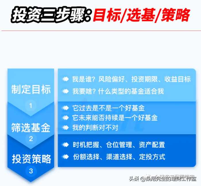 财商升级 | 基金的收益是如何计算的？