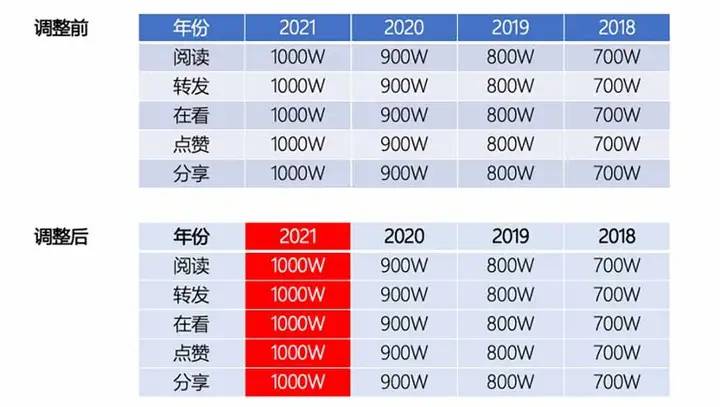 在手机发布会上看到的 PPT 设计，也能用在年终总结上