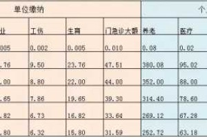 2023年天津市社保缴费基数的变化